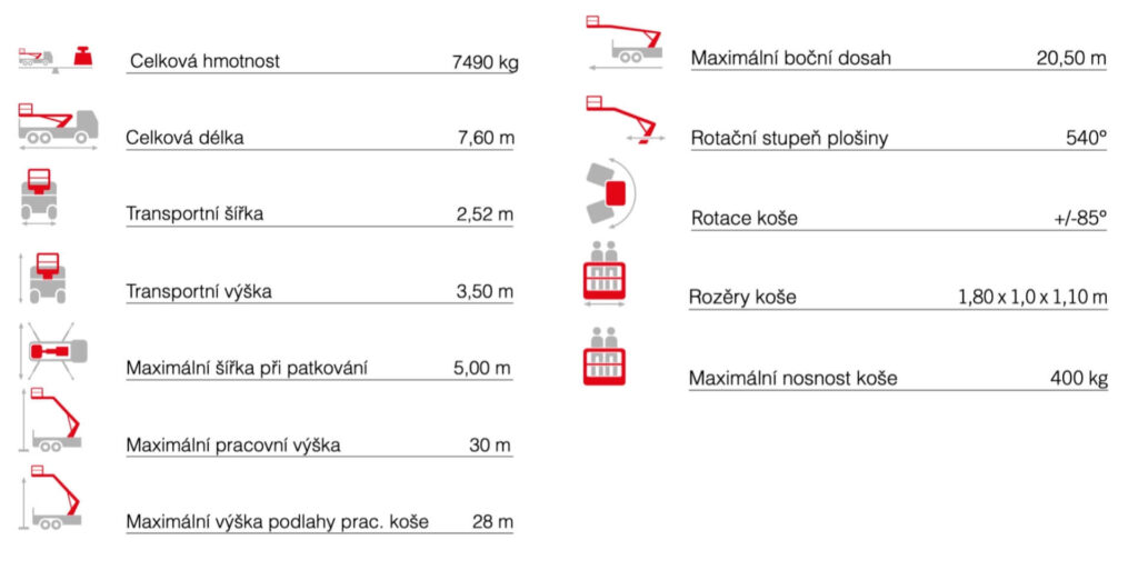 technické parametry plošiny